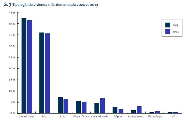 Mercado inmobiliario de lujo 