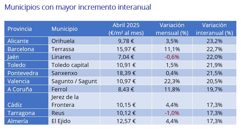 precio del alquiler por municipios