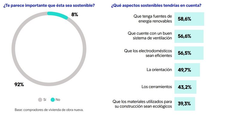 Aspectos importantes sostenibilidad vivienda