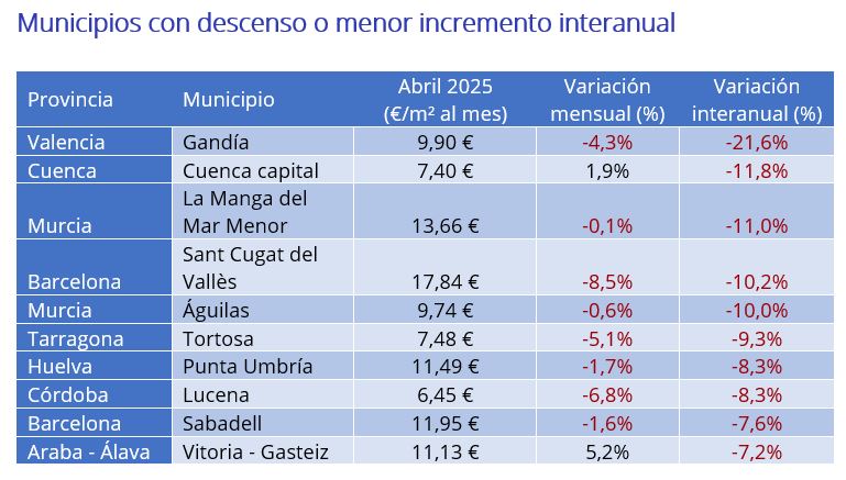 precio del alquiler por municipios