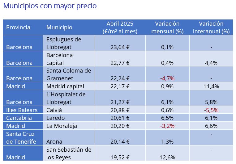 precio del alquiler por municipios 