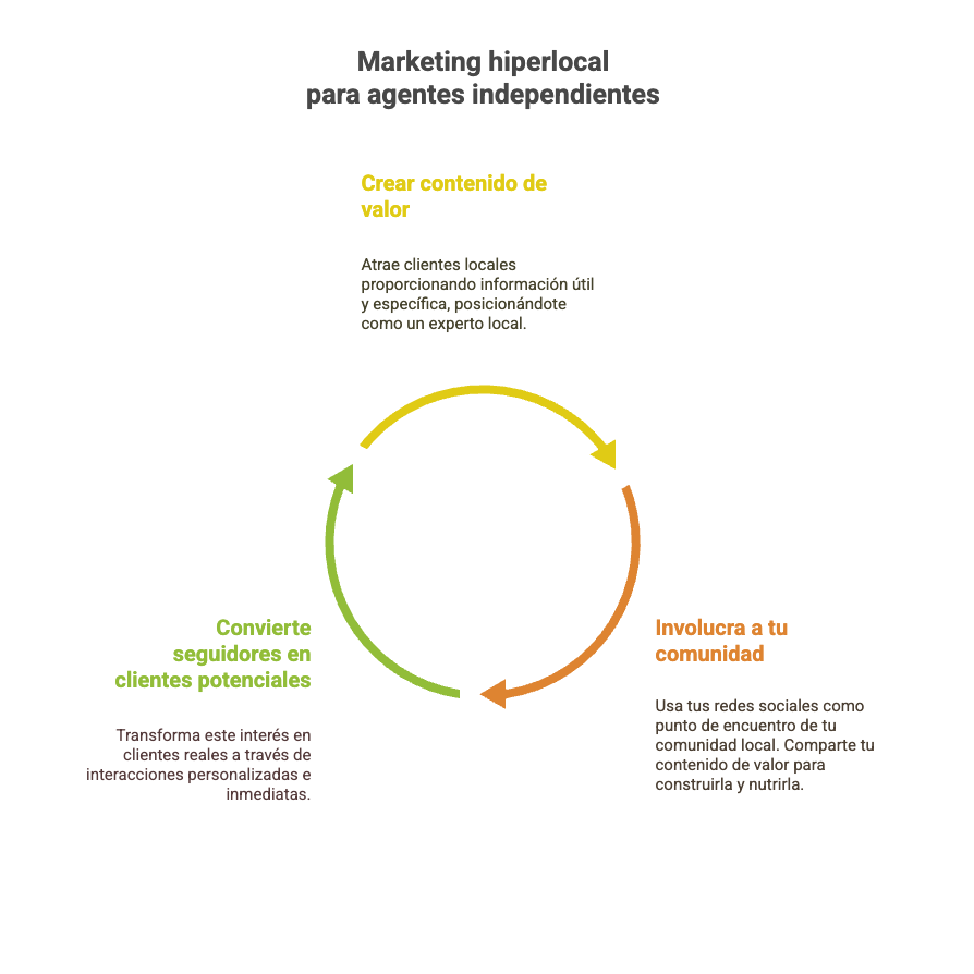 marketing inmobiliario