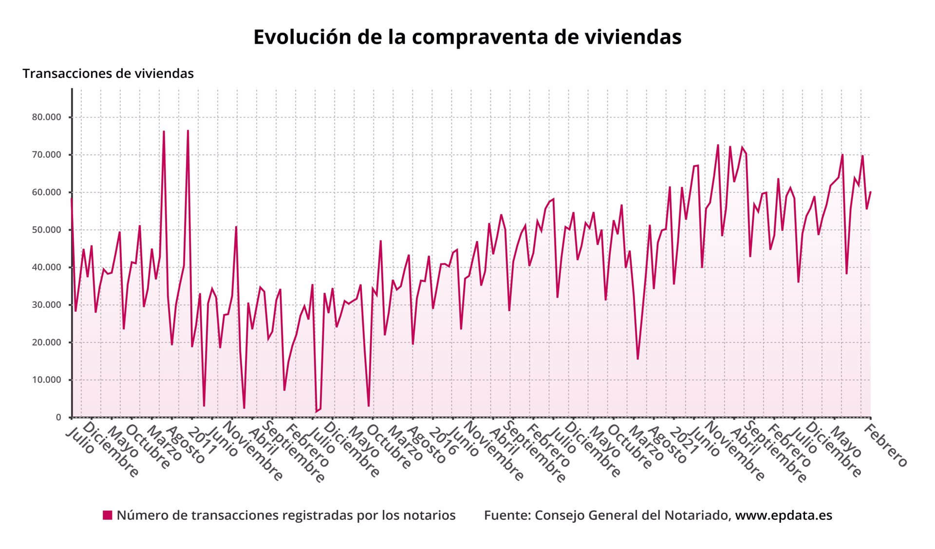 notarios
