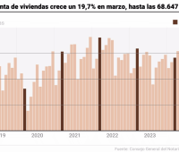 compraventa de viviendas