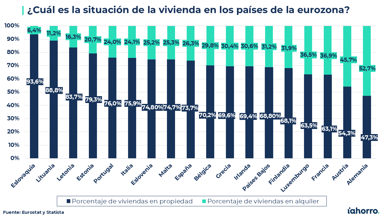 situación hipotecas España y Europa