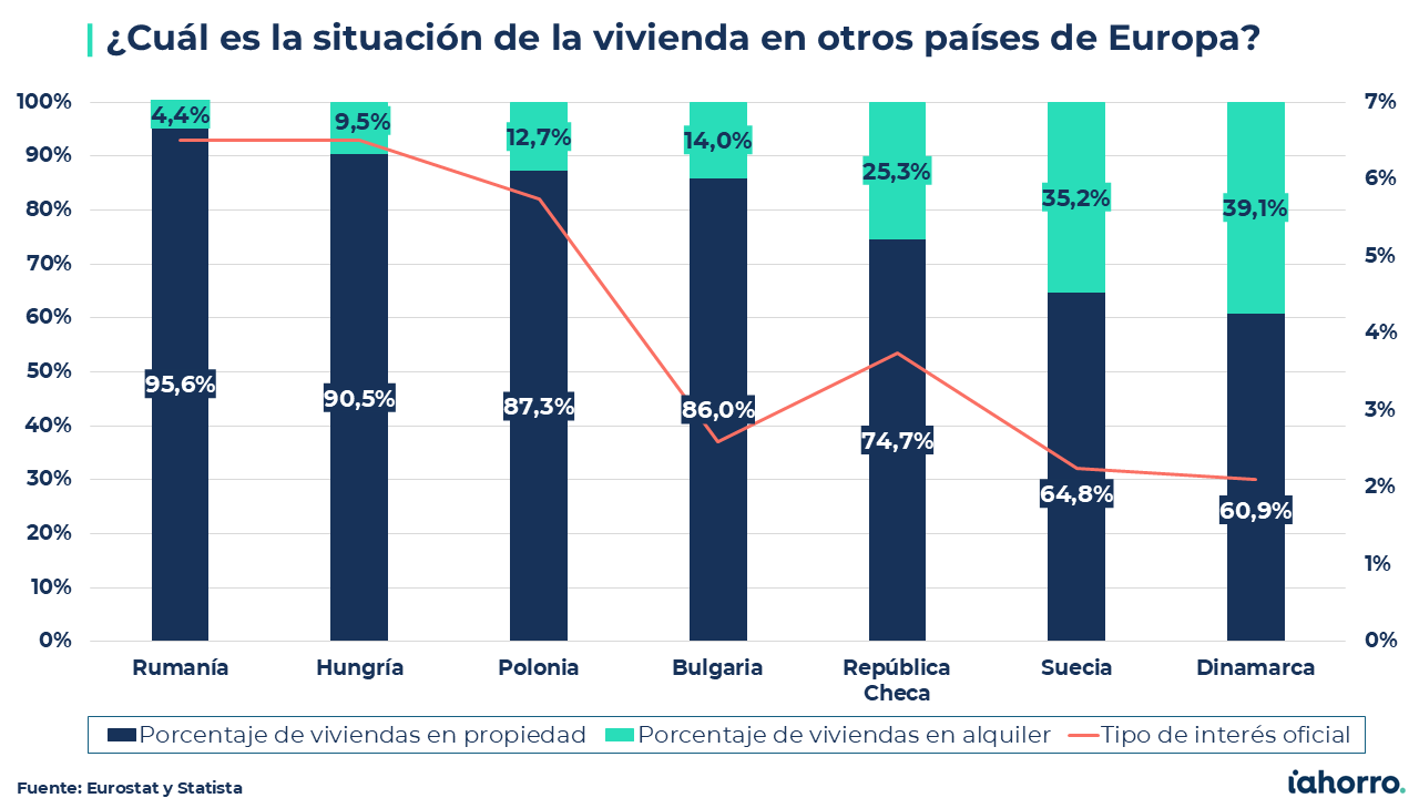 hipotecas en la eurozona