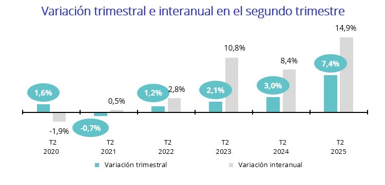 Precio de la vivienda en venta