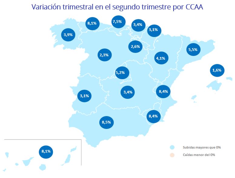 Variación trimestral en el segundo trimestre por CCAA