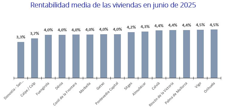 municipios costeros menos rentables