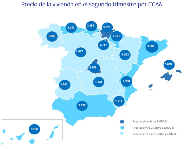 Precio de la vivienda en el segundo trimestre por CCAA