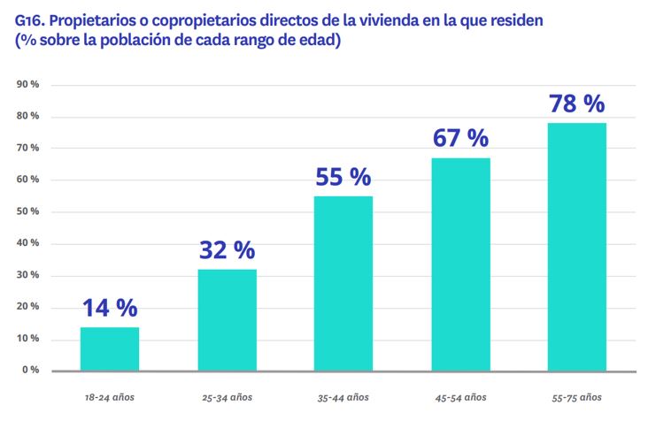 propietarios o copropietarios vivienda residencia