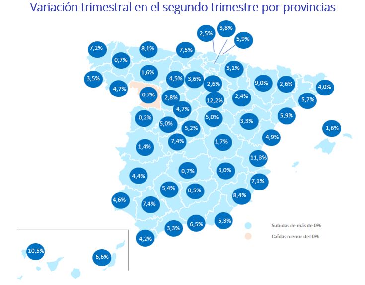 Variación trimestral en el segundo trimestre por provincias