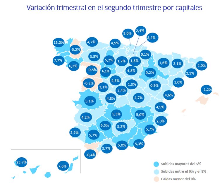 Variación trimestral en el segundo trimestre por capitales