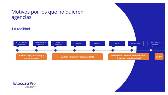 captaciones inmobiliarias