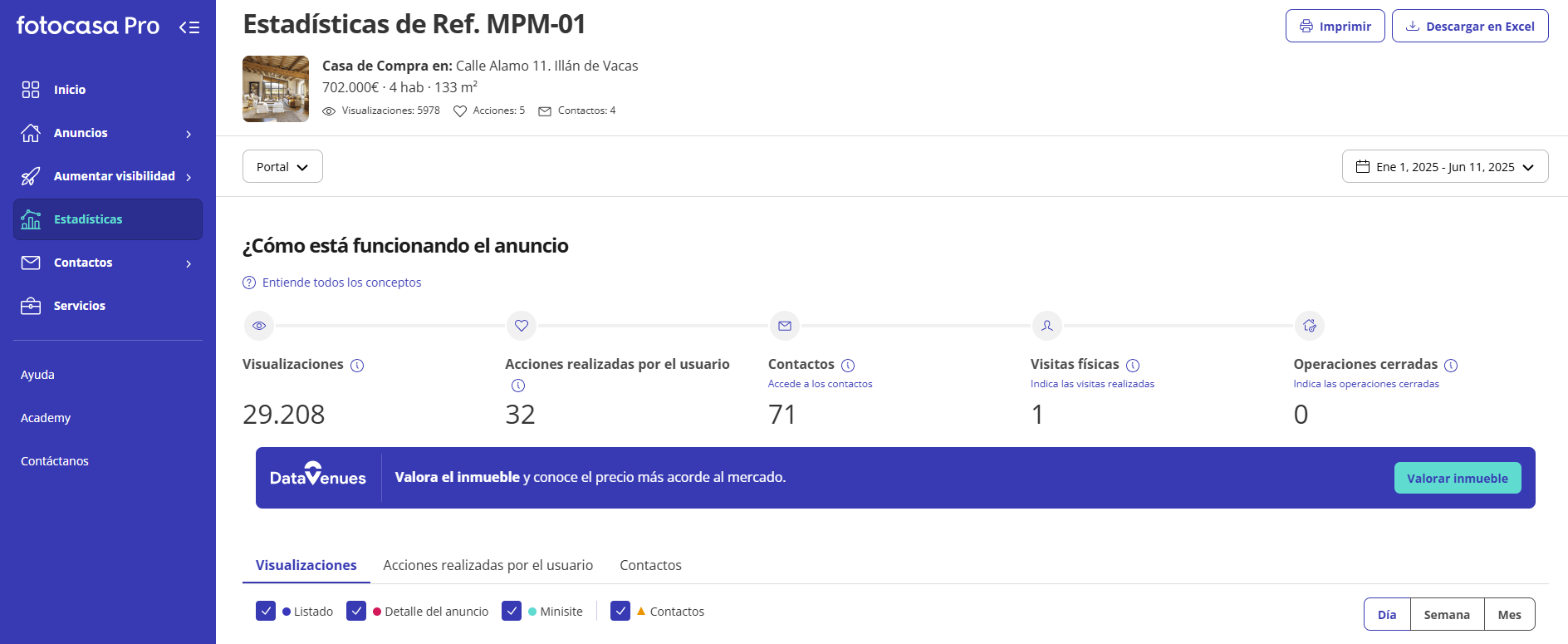 Optimiza tu negocio con Fotocasa Pro