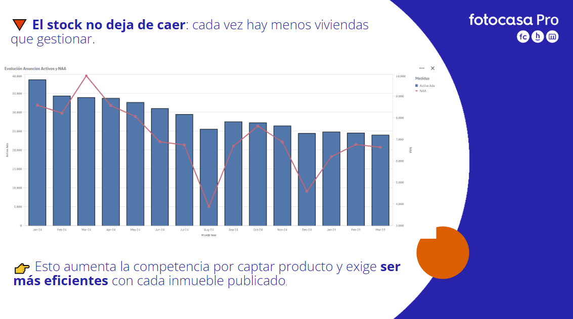 Optimiza tu negocio con Fotocasa Pro