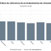 precio del alquiler