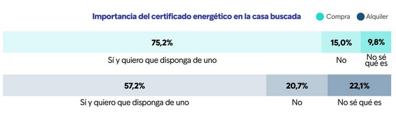eficiencia energética vivienda