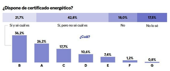 eficiencia energética vivienda