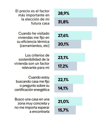 eficiencia energética vivienda