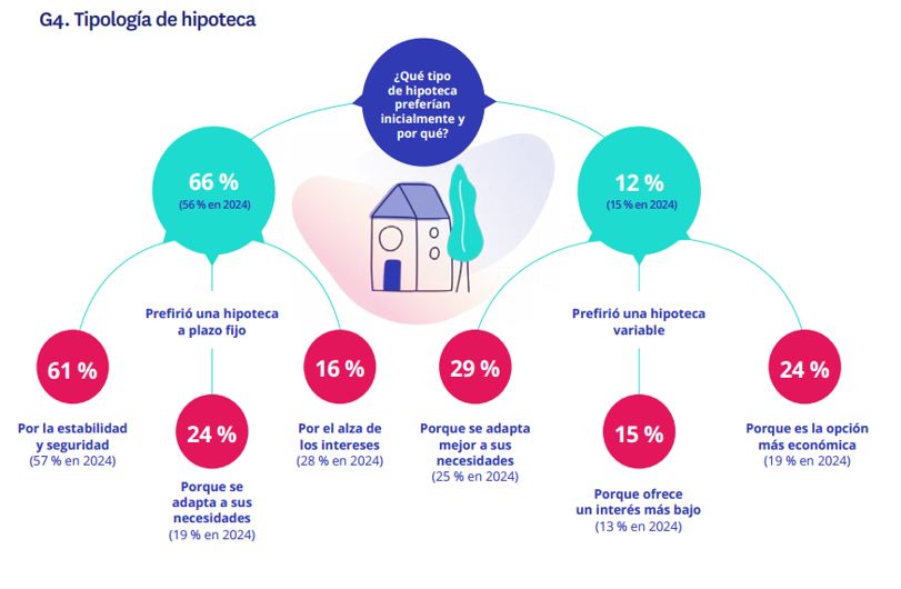perfil del hipotecado español