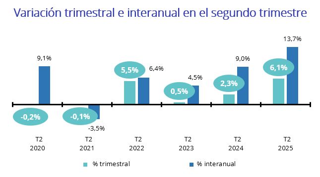 variación trimestral e interanual precio alquiler