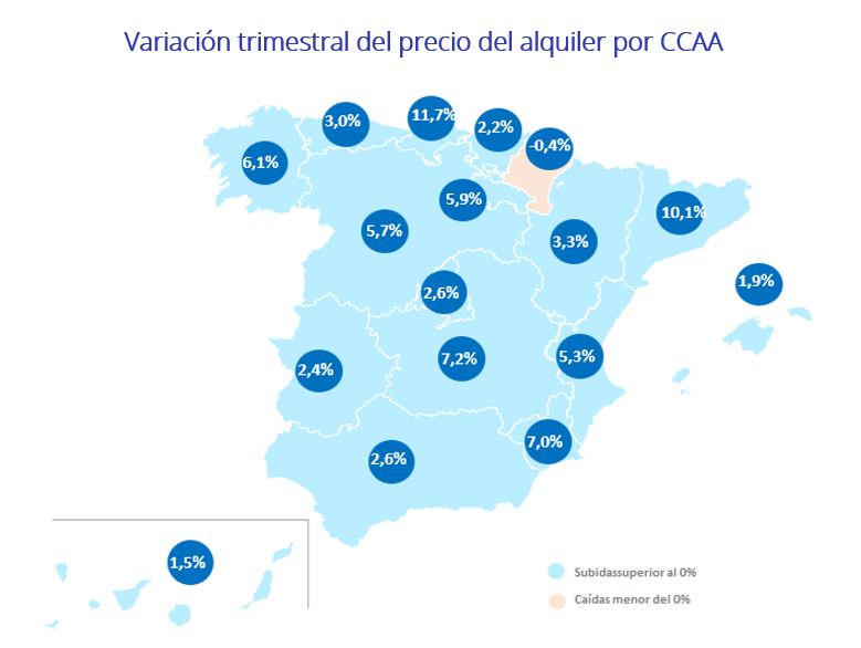 Variación trimestral del precio del alquiler por CCAA