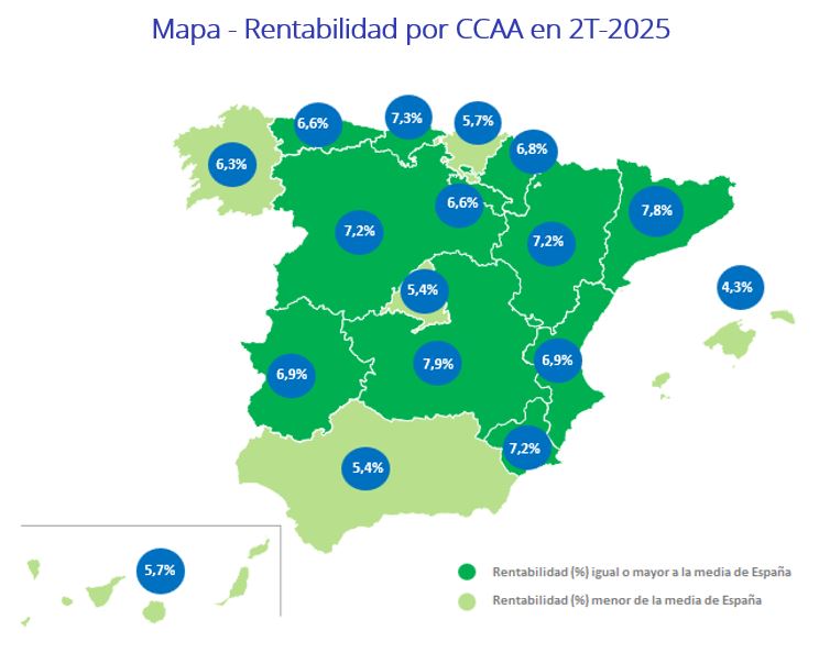 Mapa - Rentabilidad por CCAA en 2T-2025 