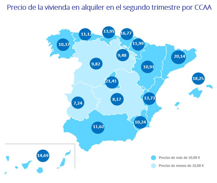 Precio de la vivienda en alquiler en el segundo trimestre por CCAA