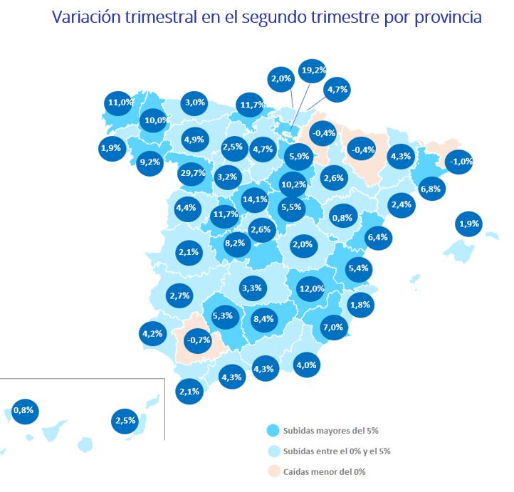 Variación trimestral en el segundo trimestre por provincia