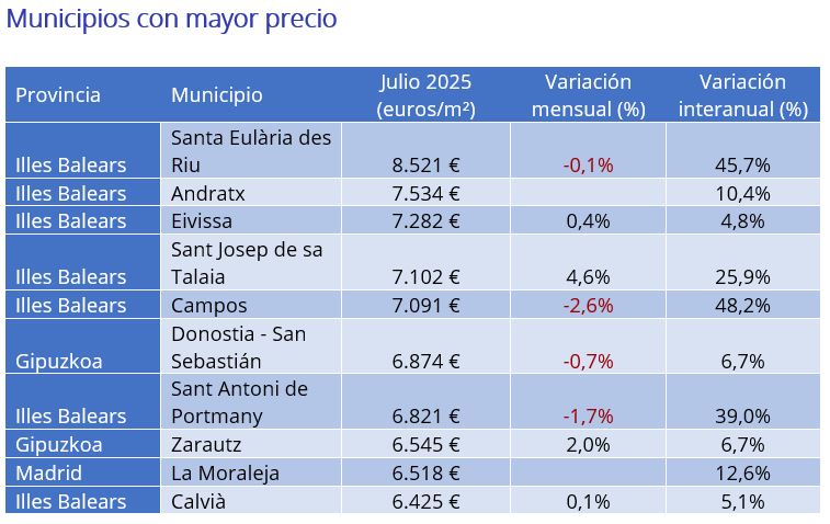 Municipios con mayor descenso interanual