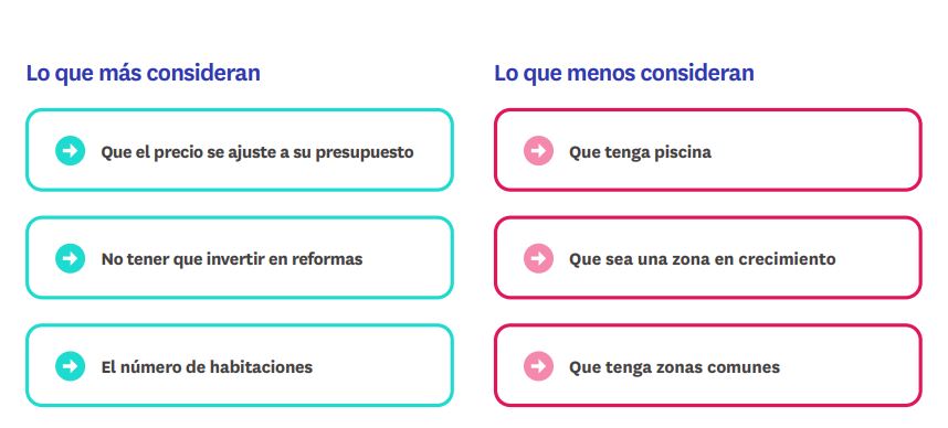 precio alquiler vivienda España