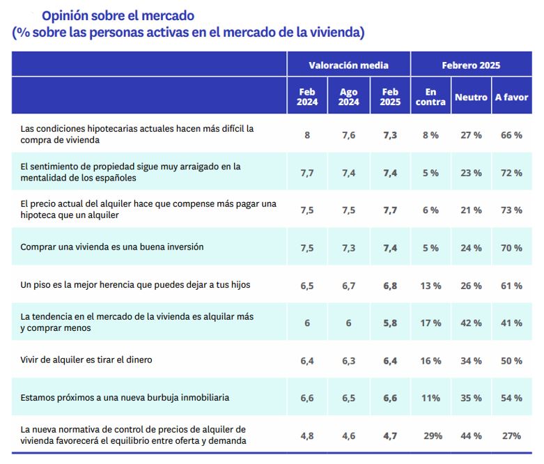 hipoteca para comprar vivienda