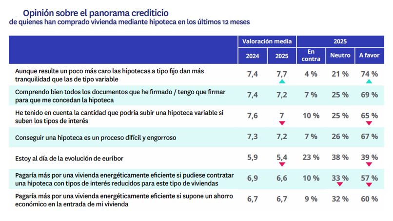 opinión panorama crediticio 
