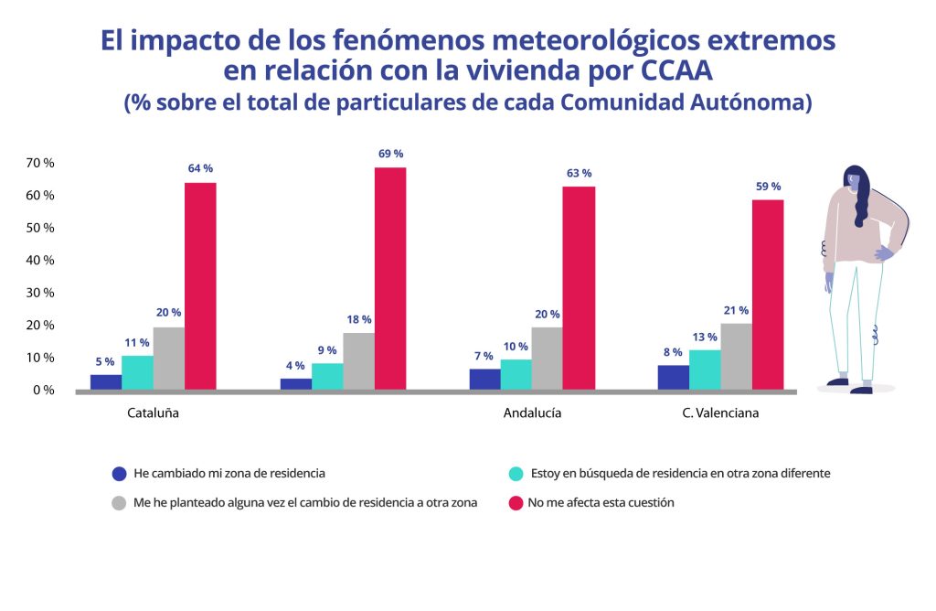 impacto fenómenos meteorológicos por CCAA