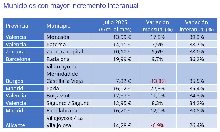 precio del alquiler en España por municipios