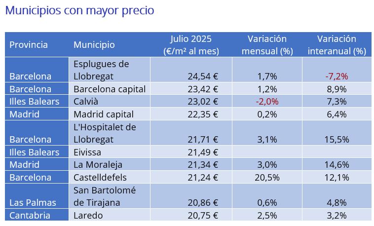 precio del alquiler en España por municipios