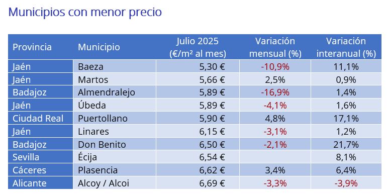 precio del alquiler en España por municipios