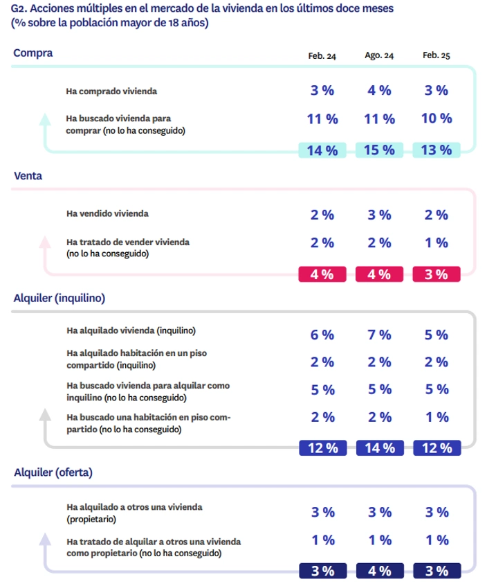 experiencia en compraventa en 2025