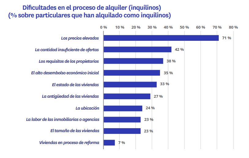 dificultades inquilinos proceso alquiler