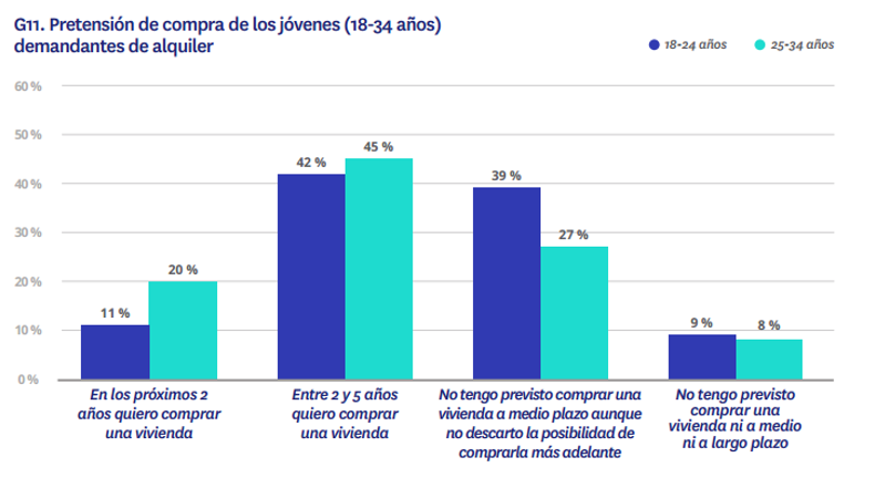 Pretensión compra vivienda jóvenes