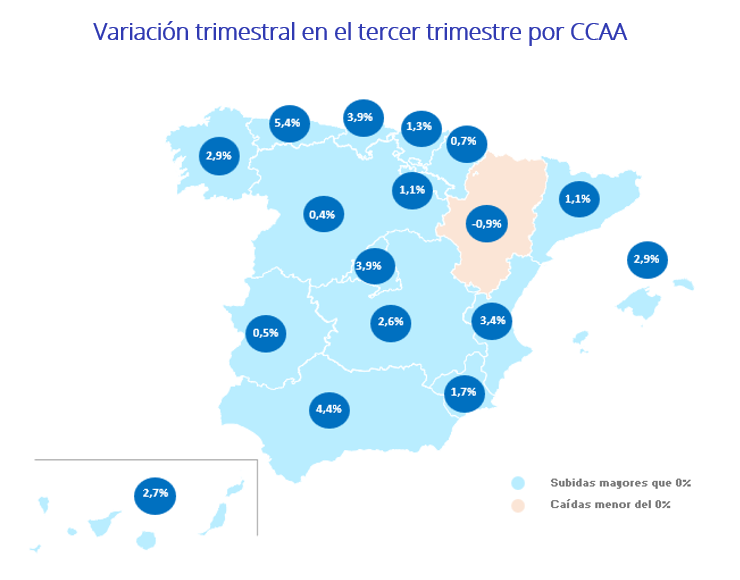 Variación trimestral en el tercer trimestre por CCAA
