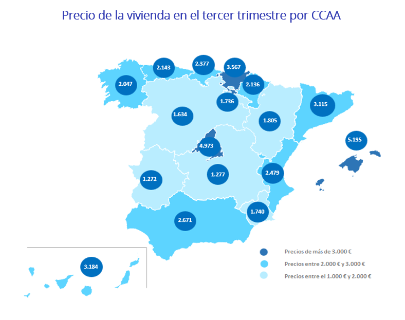 Precio de la vivienda en el tercer trimestre por CCAA 