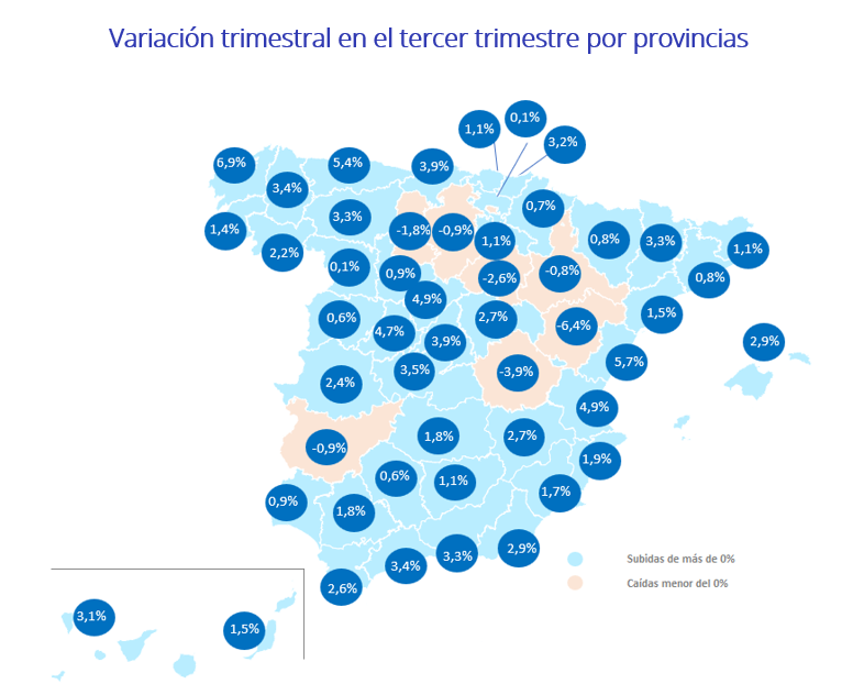Variación trimestral en el tercer trimestre por provincias