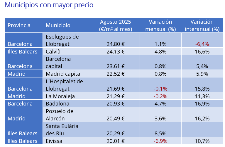 Municipios con mayor precio 