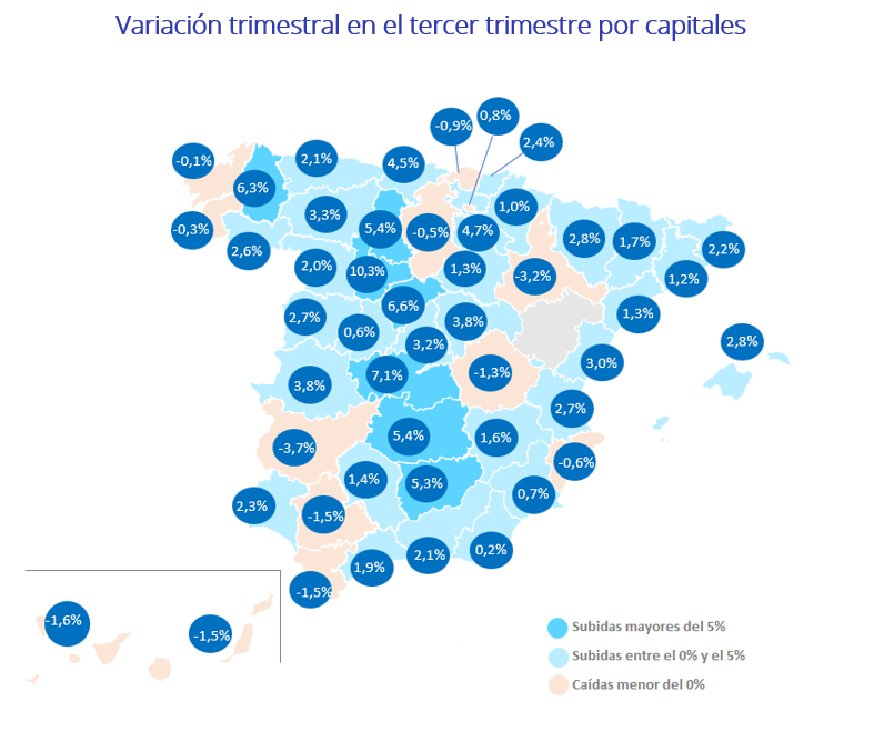 Variación trimestral en el tercer trimestre por capitales