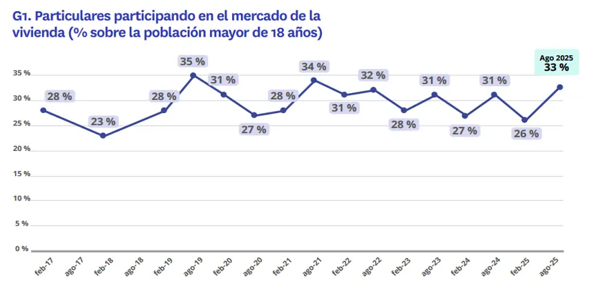  Radiografa mercado inmobiliario 2025