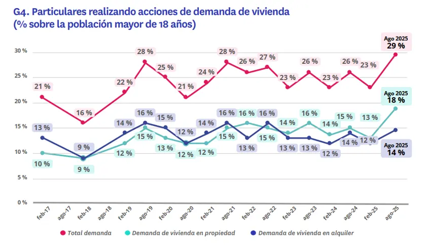 Radiografia mercado inmobiliario 2025