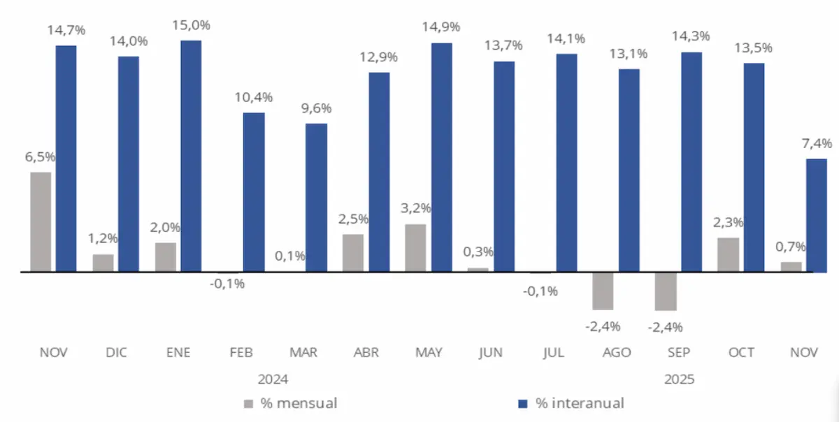 incremento precio interanual fotocasa pro