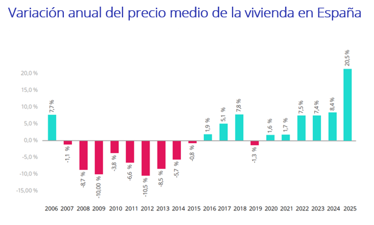 INFORME-VENTA-2025